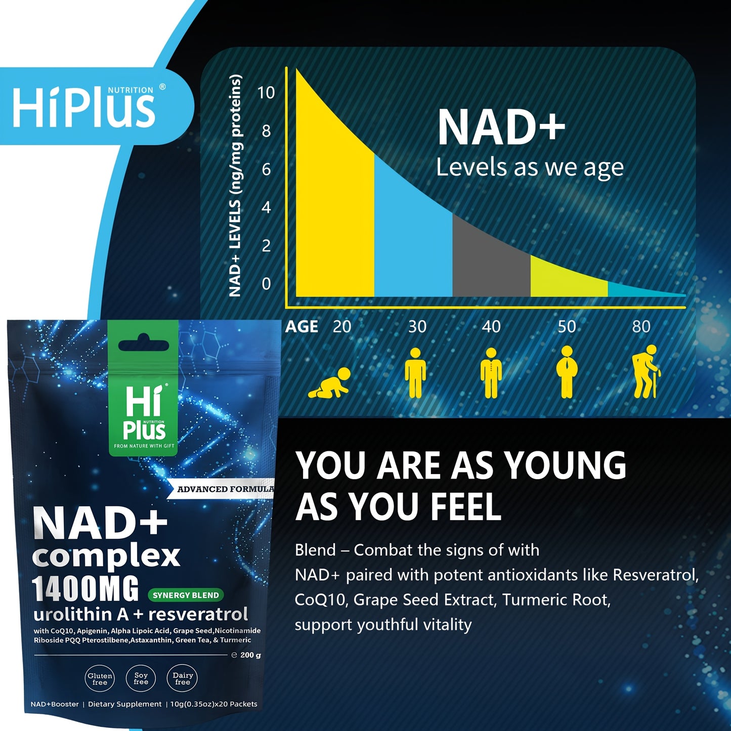 NAD+ 1400 for MG - High-performance Liposomal NAD+ Complex Energy